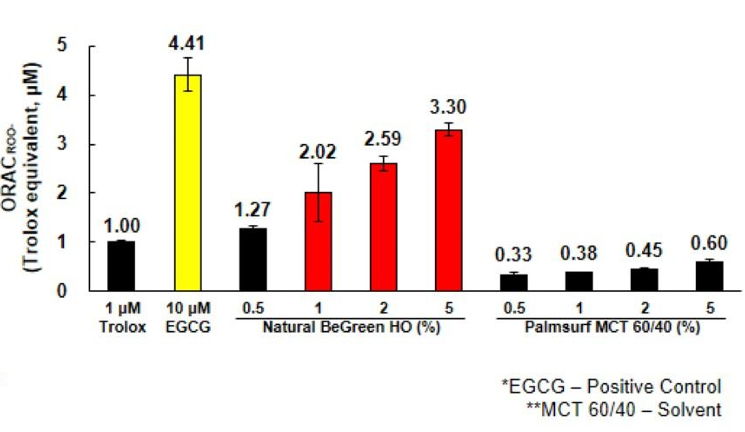 [Natural BeGreen HO ׻ȭ ȿ]