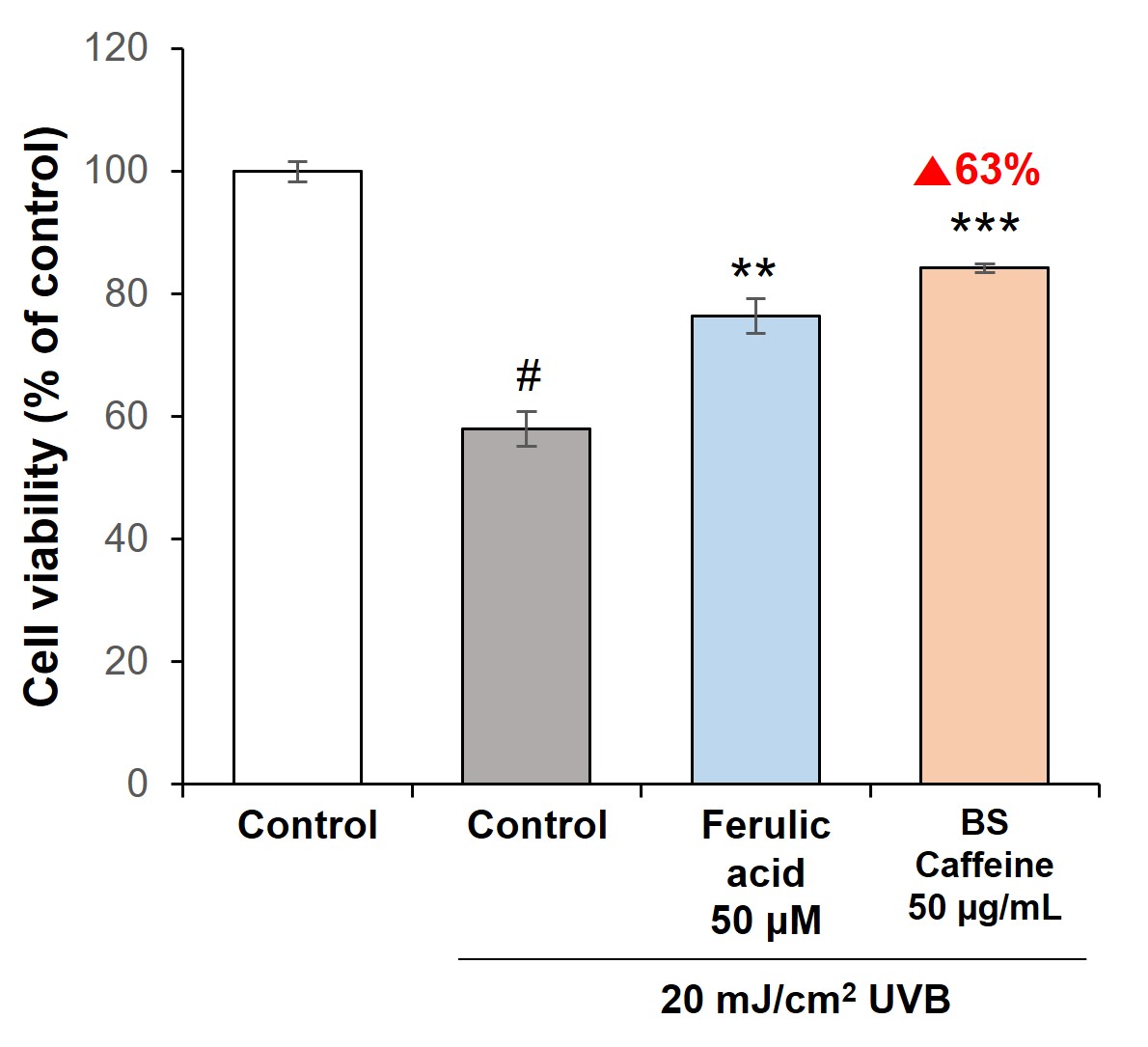 [자외선보호 효능]