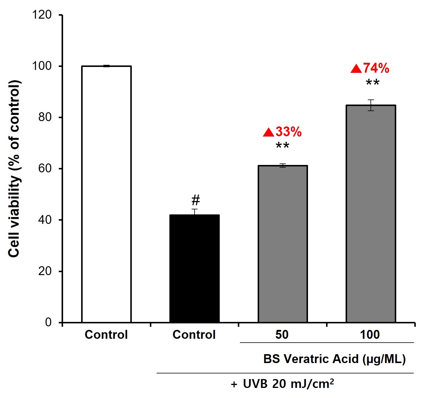 [In vitro 자외선 보호 효능]