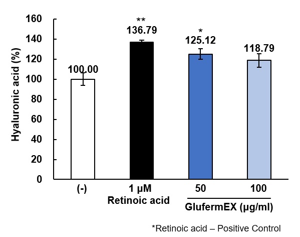 GlutamilusÀÇ ÇǺΠº¸½À È¿´É