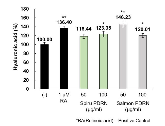 Spiru PDRN의 보습 효과